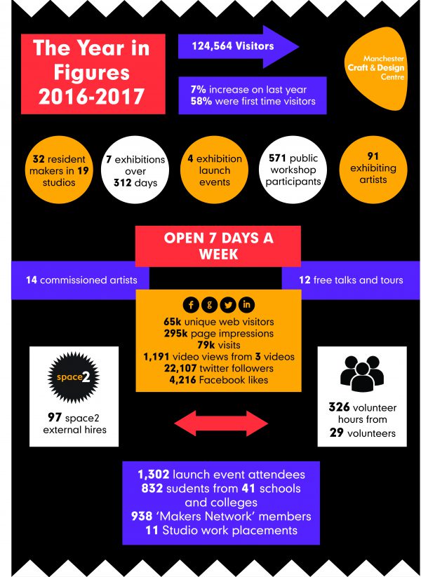 The Year in Figures – 2016-17