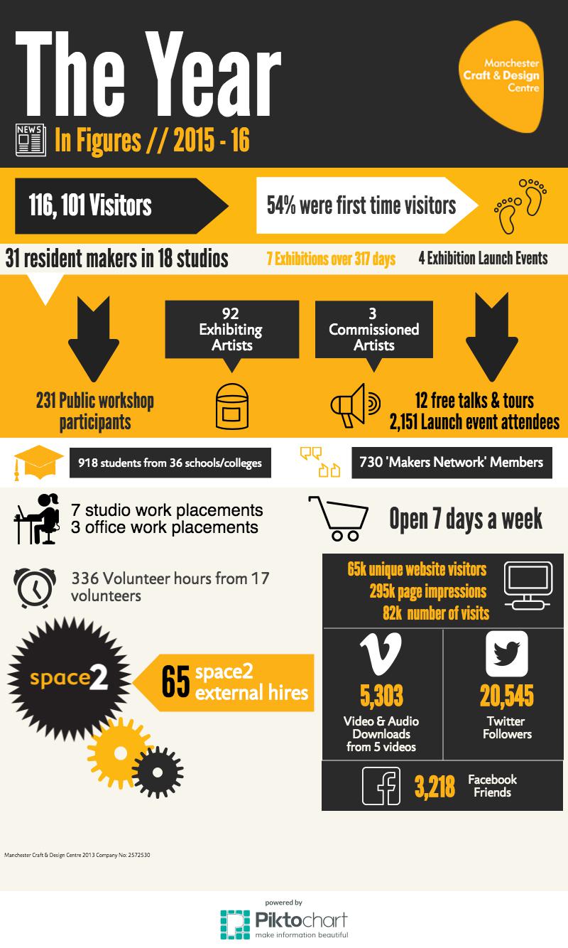 infographic-2015-16